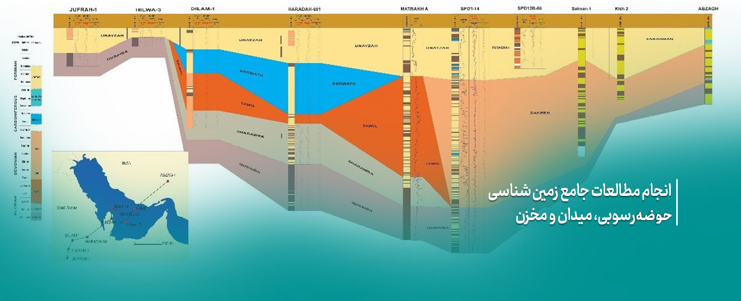 انجام مطالعات جامع زمین شناسی حوضه رسوبی، میدان و مخزن